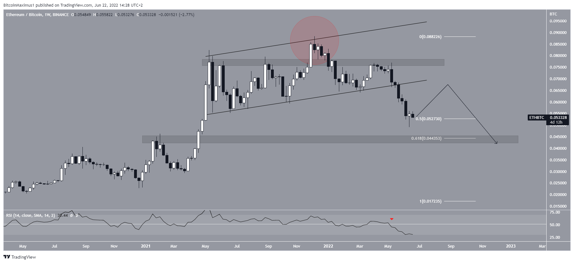 ETH Channel breakdown