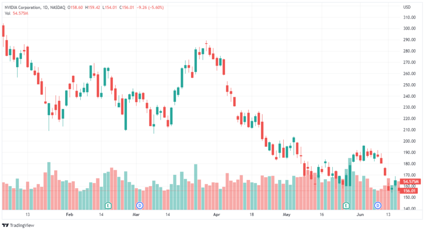 NVDA price