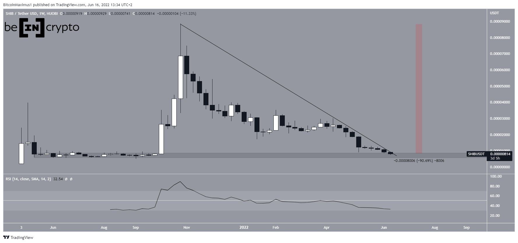 SHIB horizontal support