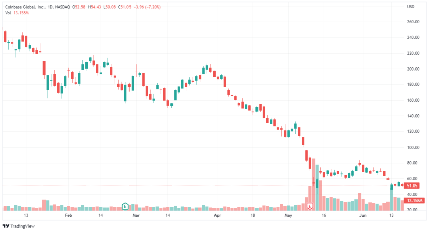 web3 stocks