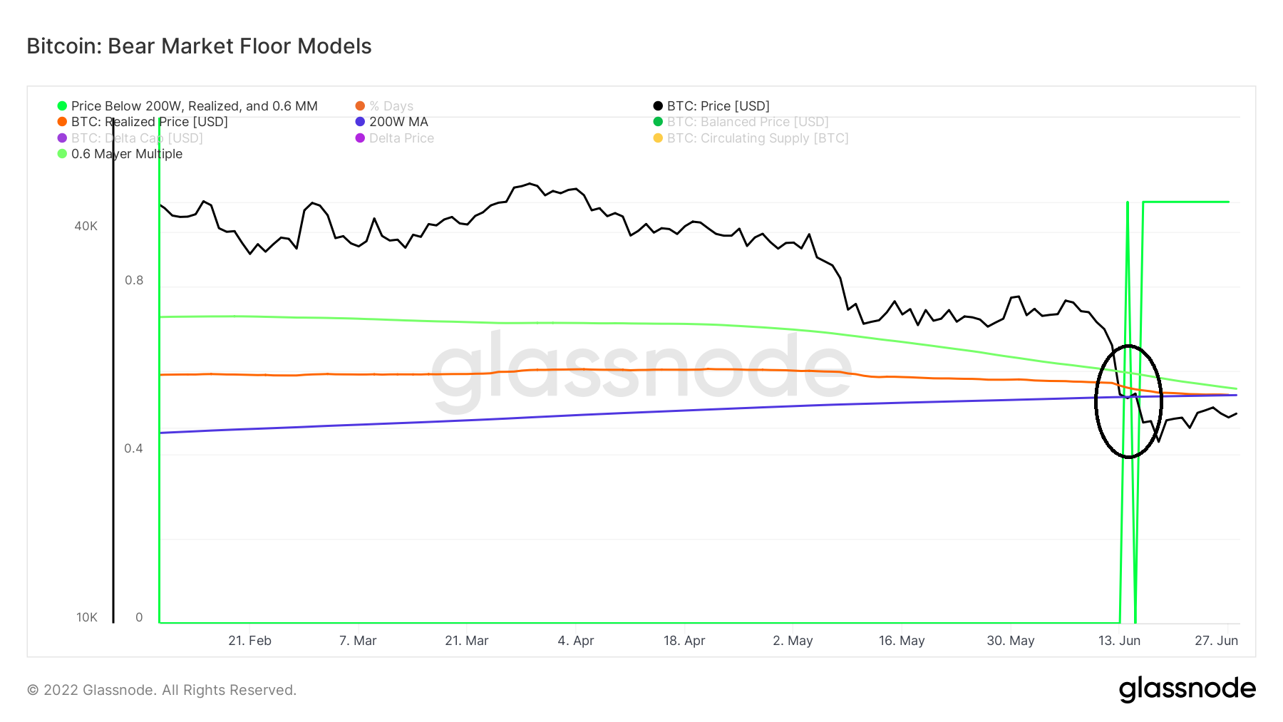 Modelli BTC da pavimento