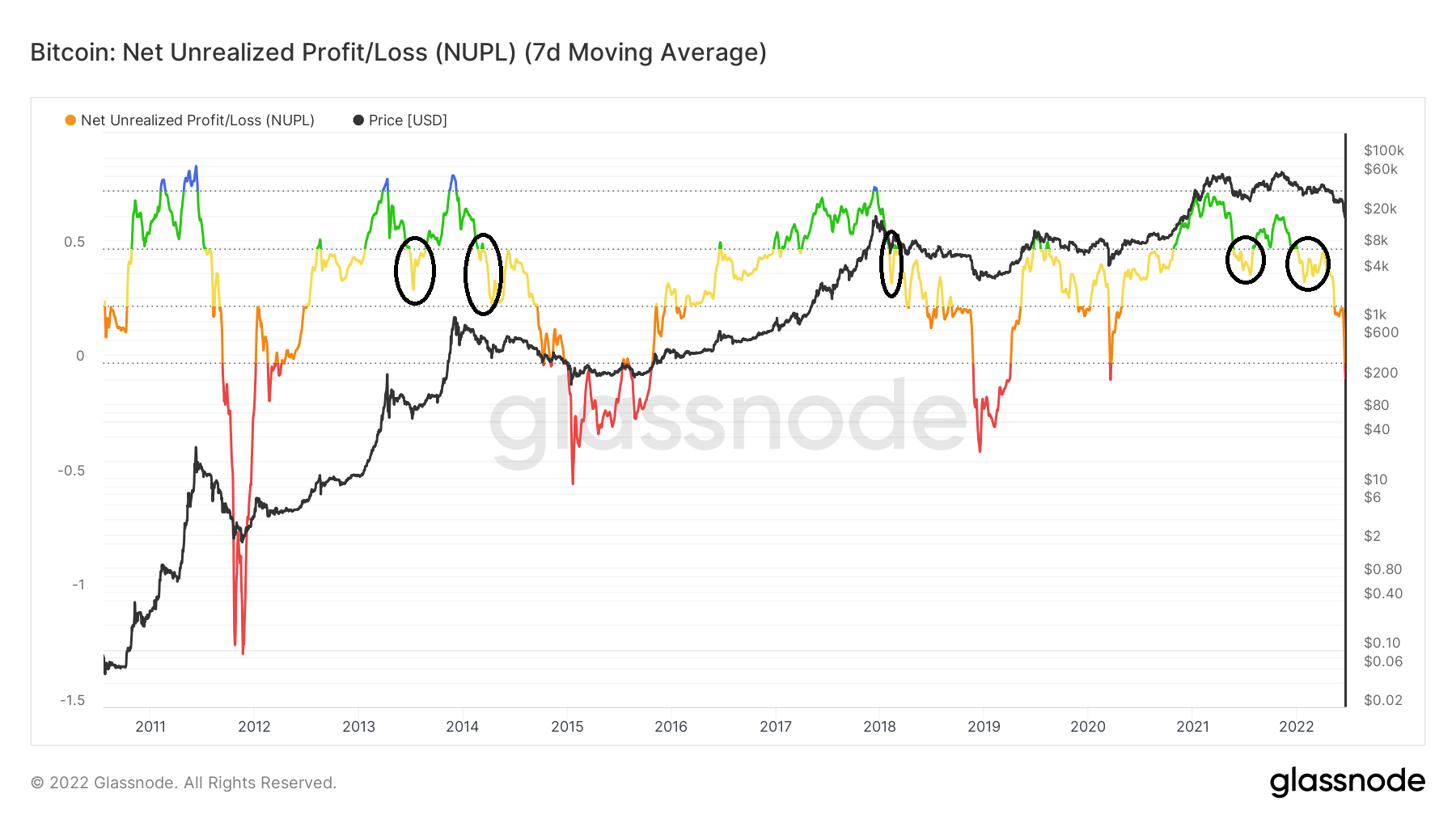 NUPL Breakdown