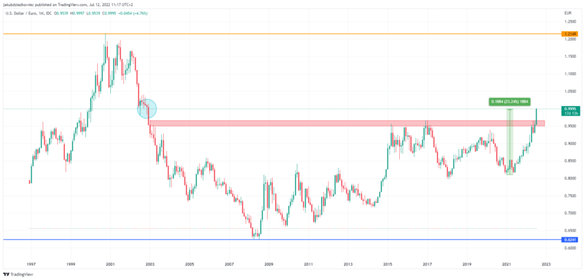 DXY