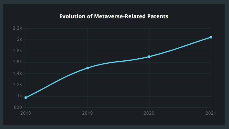 Patents and Big Tech: Which Companies Will Rule the Metaverse?