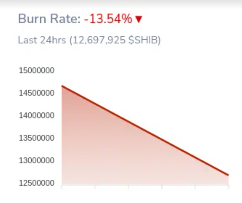 Shiba Inu: ¿Llegará el precio a $1? ¿Cuándo sucederá?