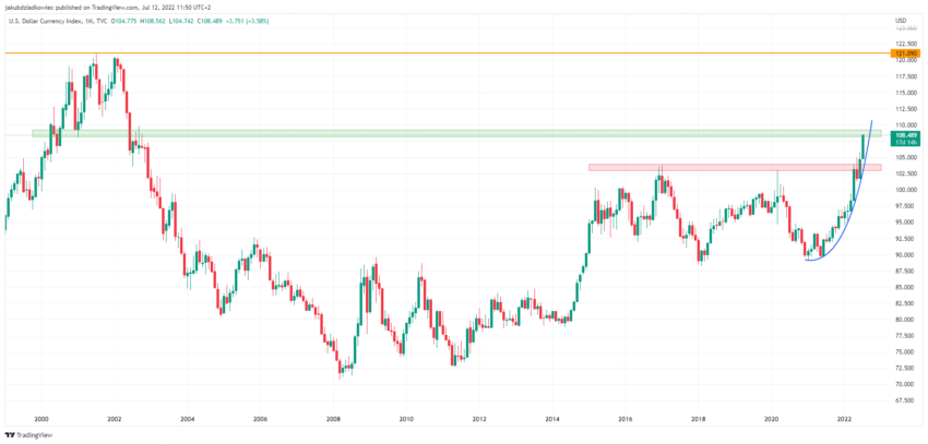 DXY