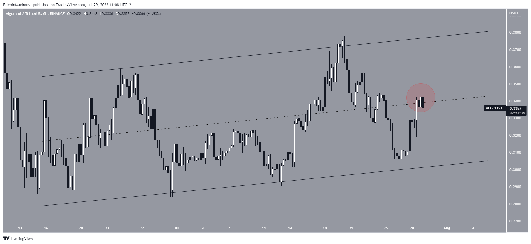 Канал ALGO