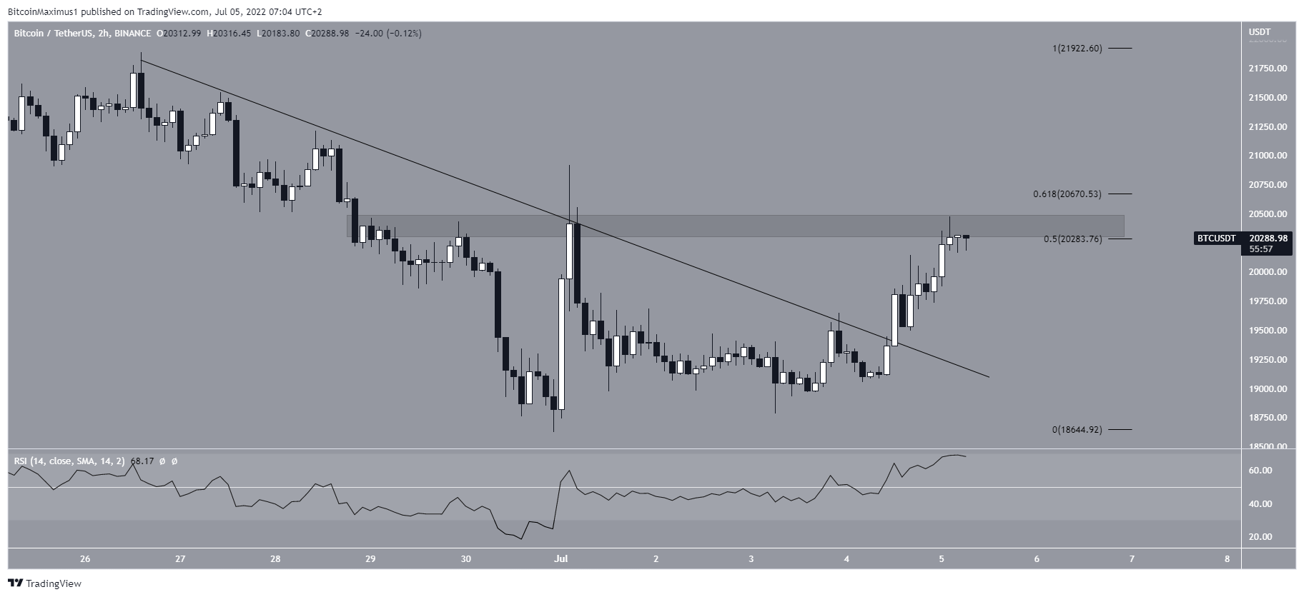 Short-term movement