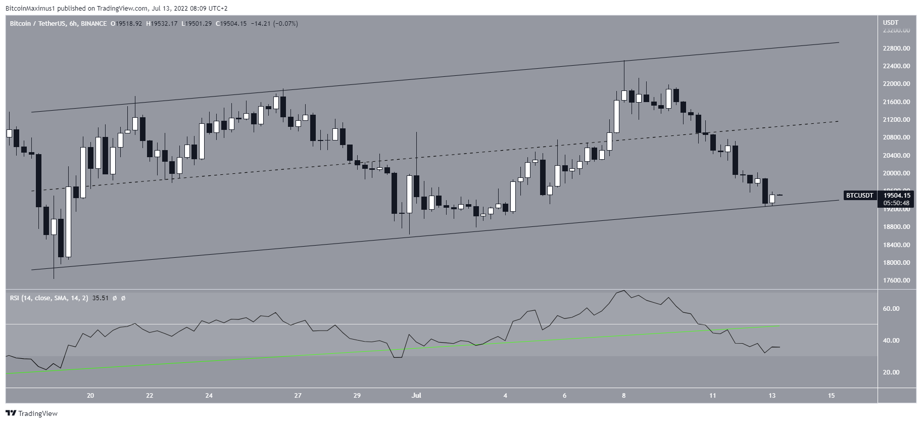 Short-term channel