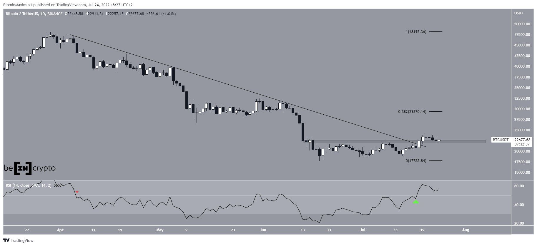 Resistance line