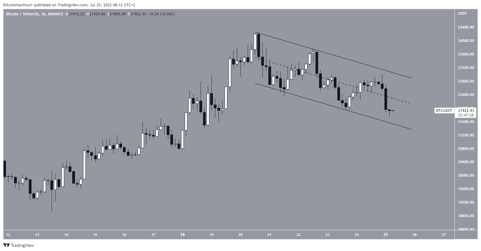 Canale BTC