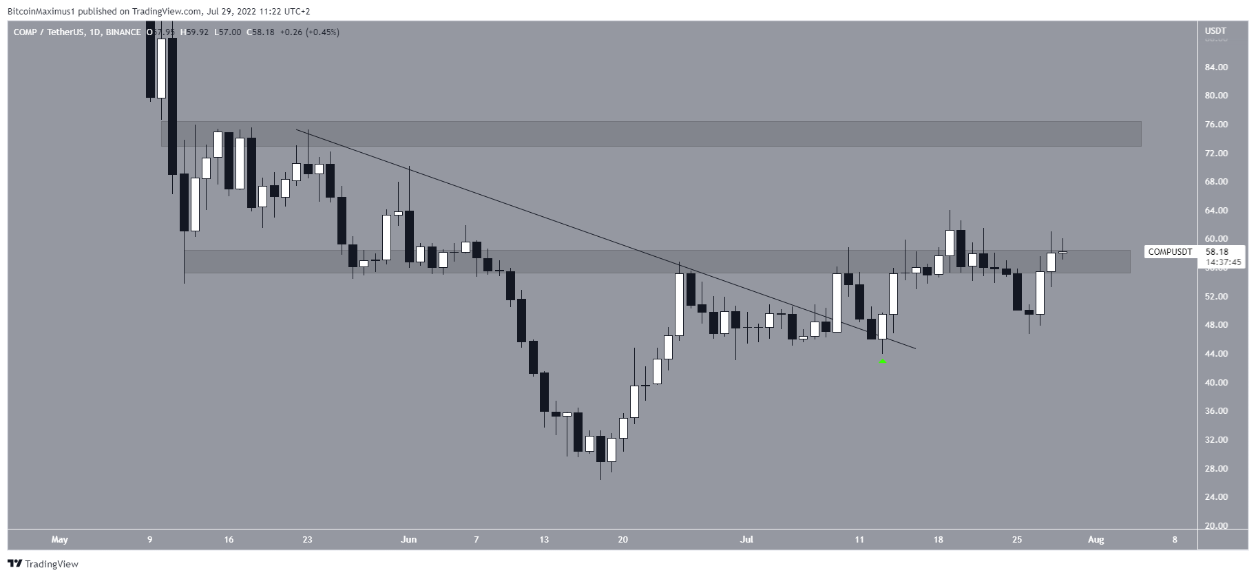 KOMP Breakout