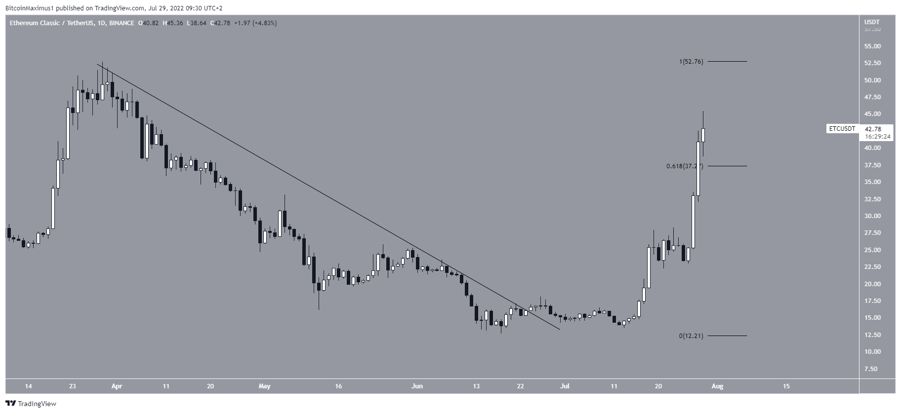 ETC Breakout