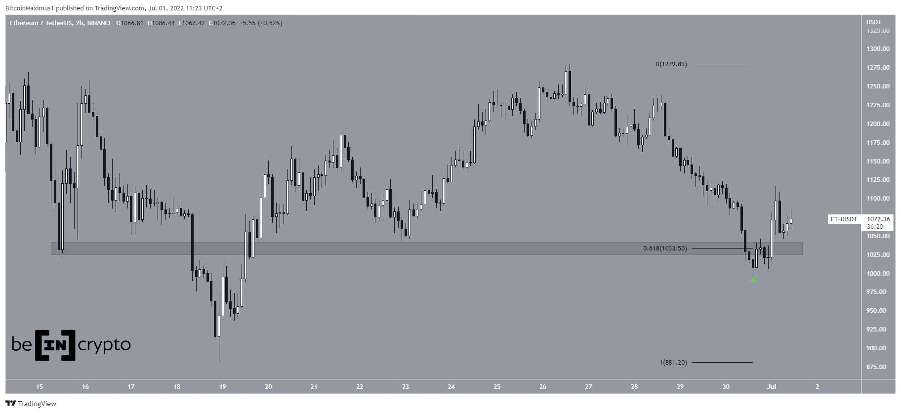 Ethereum Kurs Chart