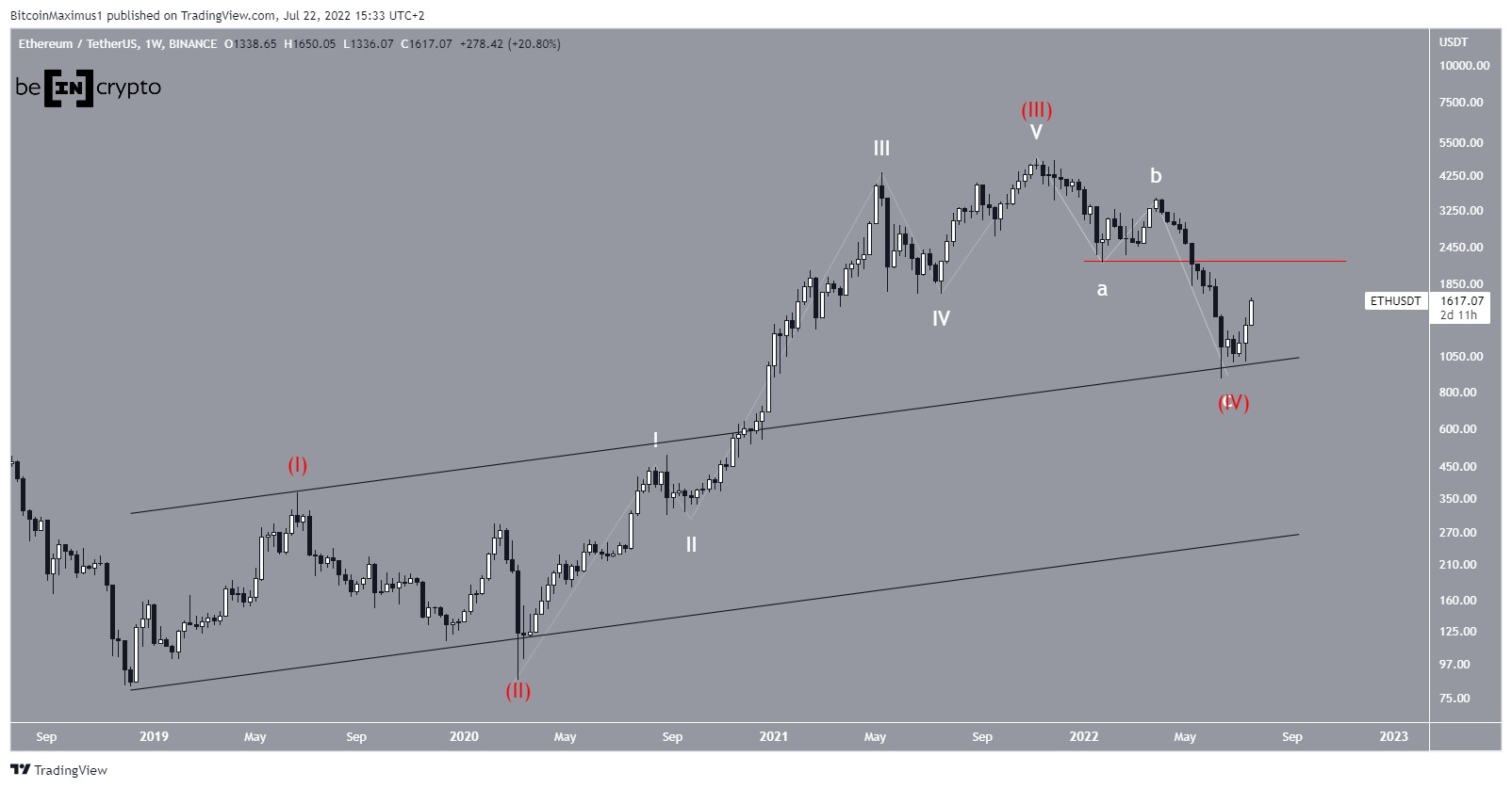 ETH Wave count