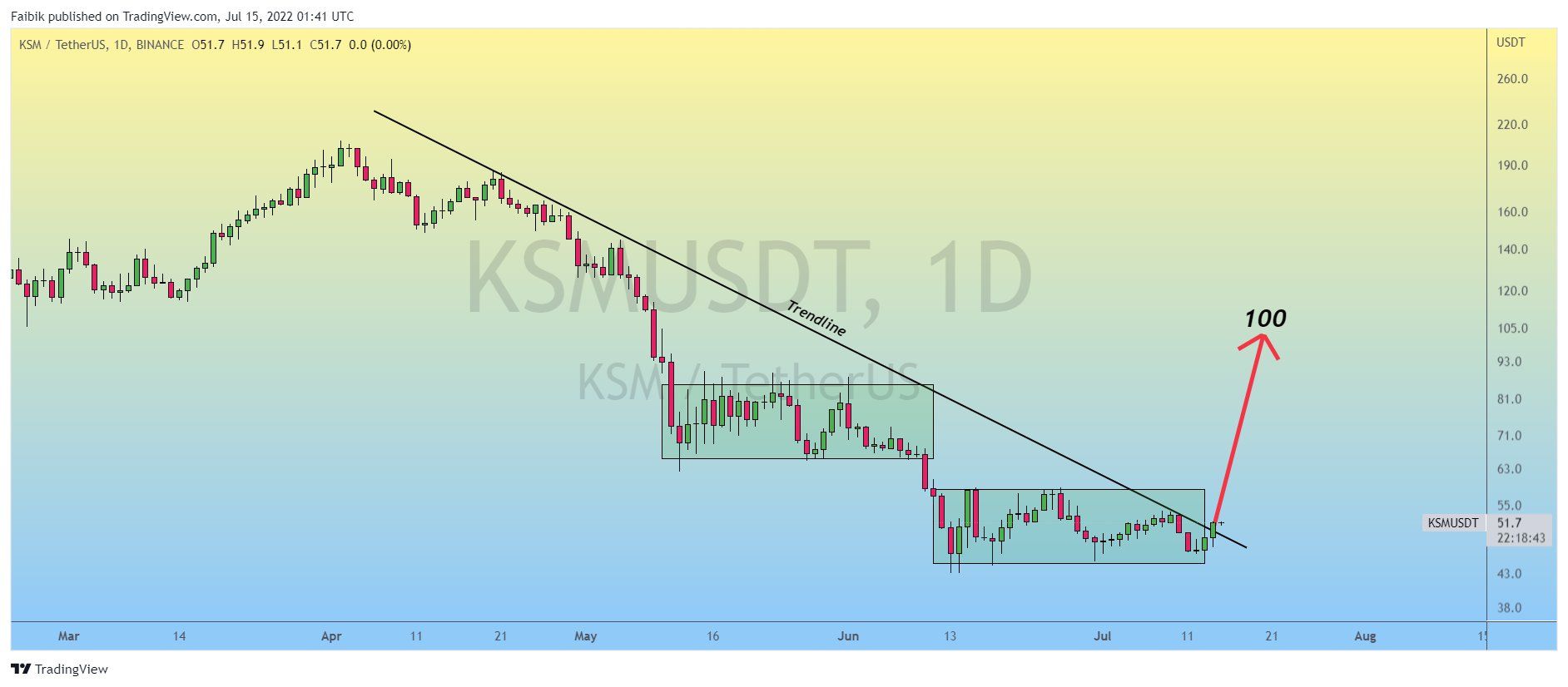 KSM Breakout