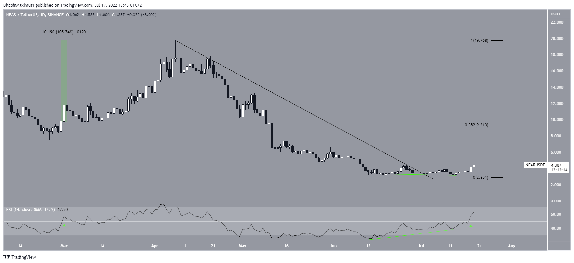 VICINO a Breakout