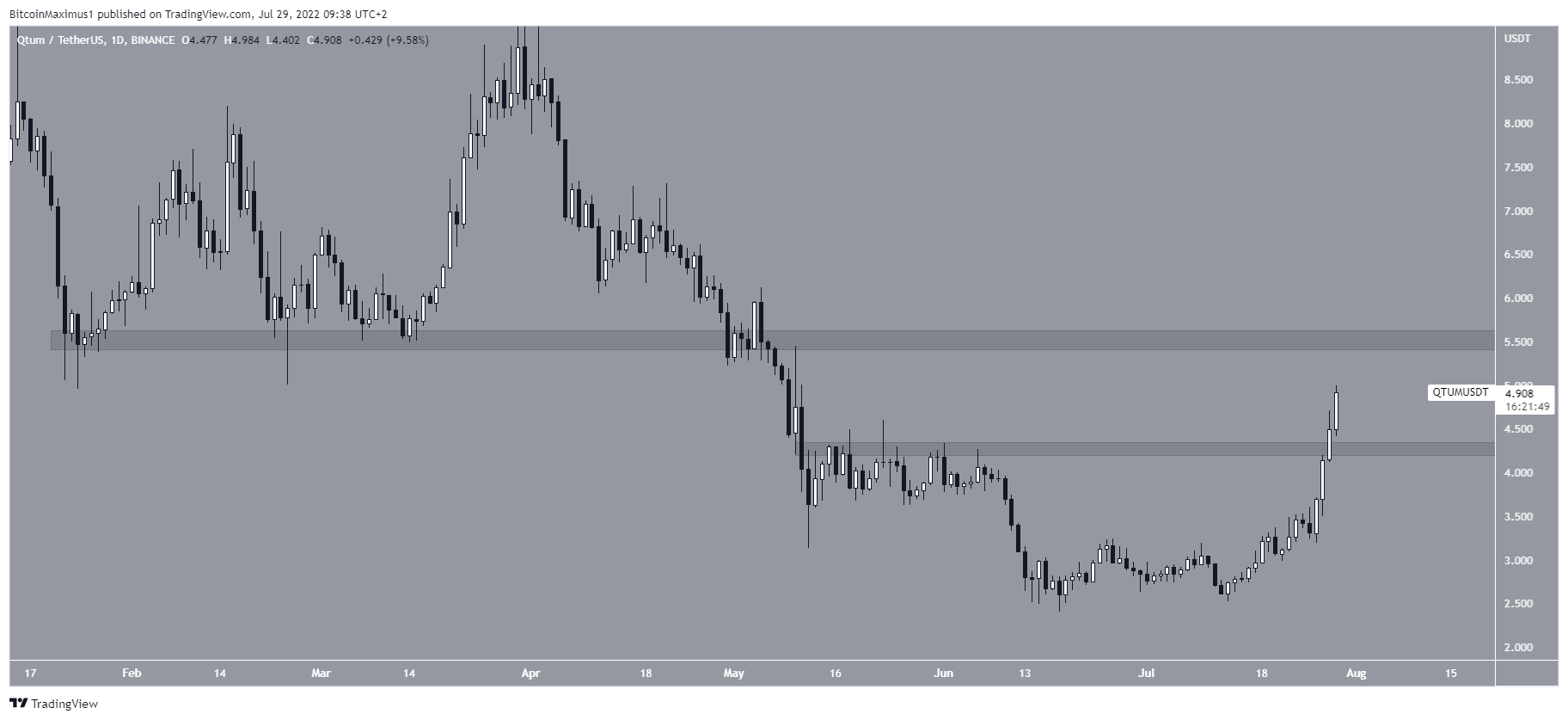 movimiento QTUM