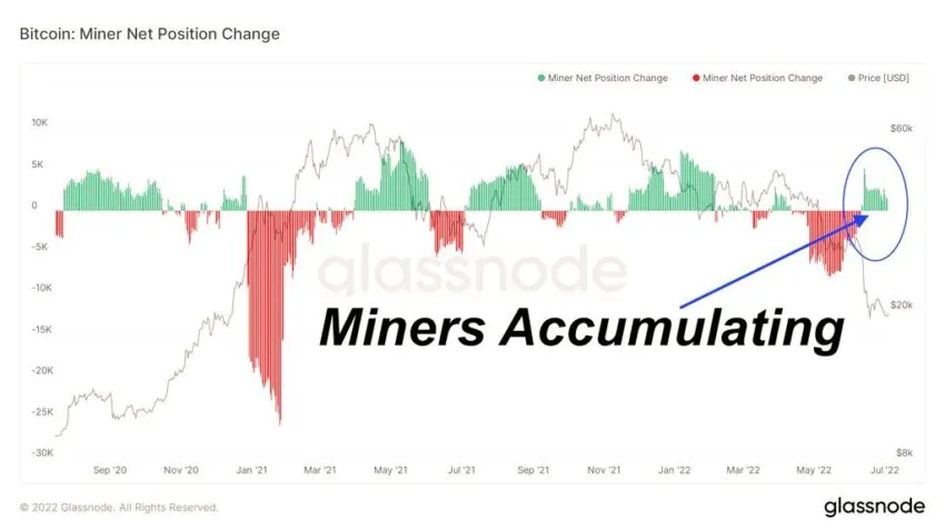Bitcoin Miner Marathon Digital HODL a través del mercado bajista