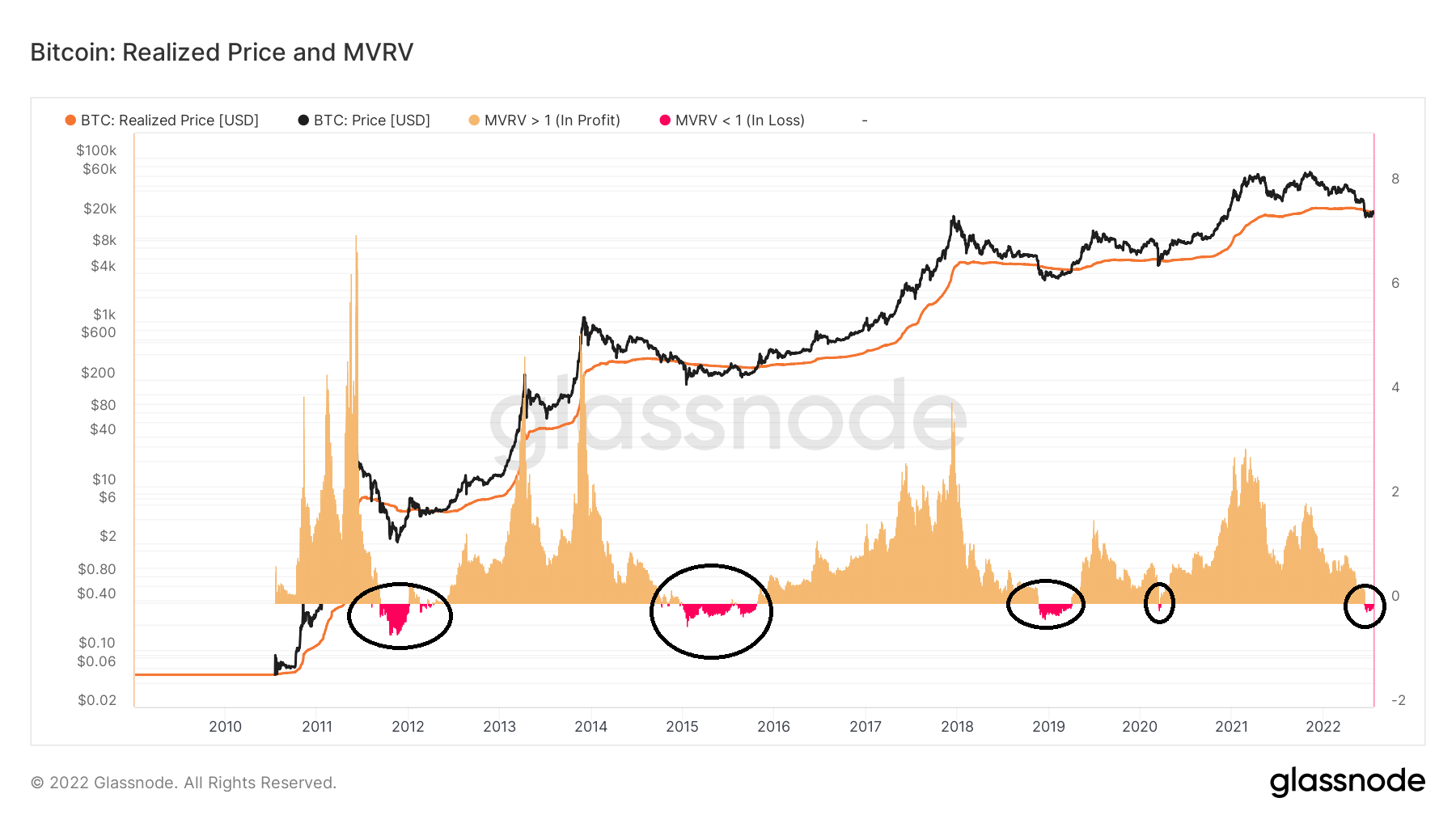 BTC MVRV