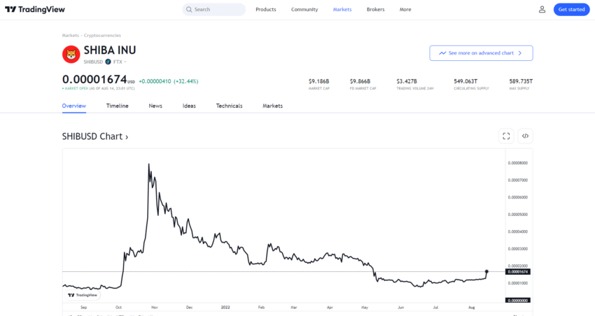 ميتافيرس شيب قادم. هل سيؤثر على سعر SHIB؟