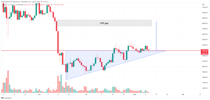  إلى البيتكوين