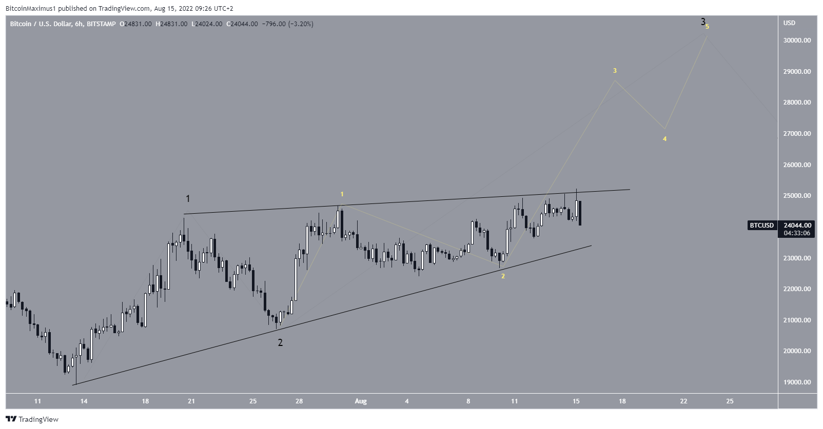 1-2/1-2 BTC