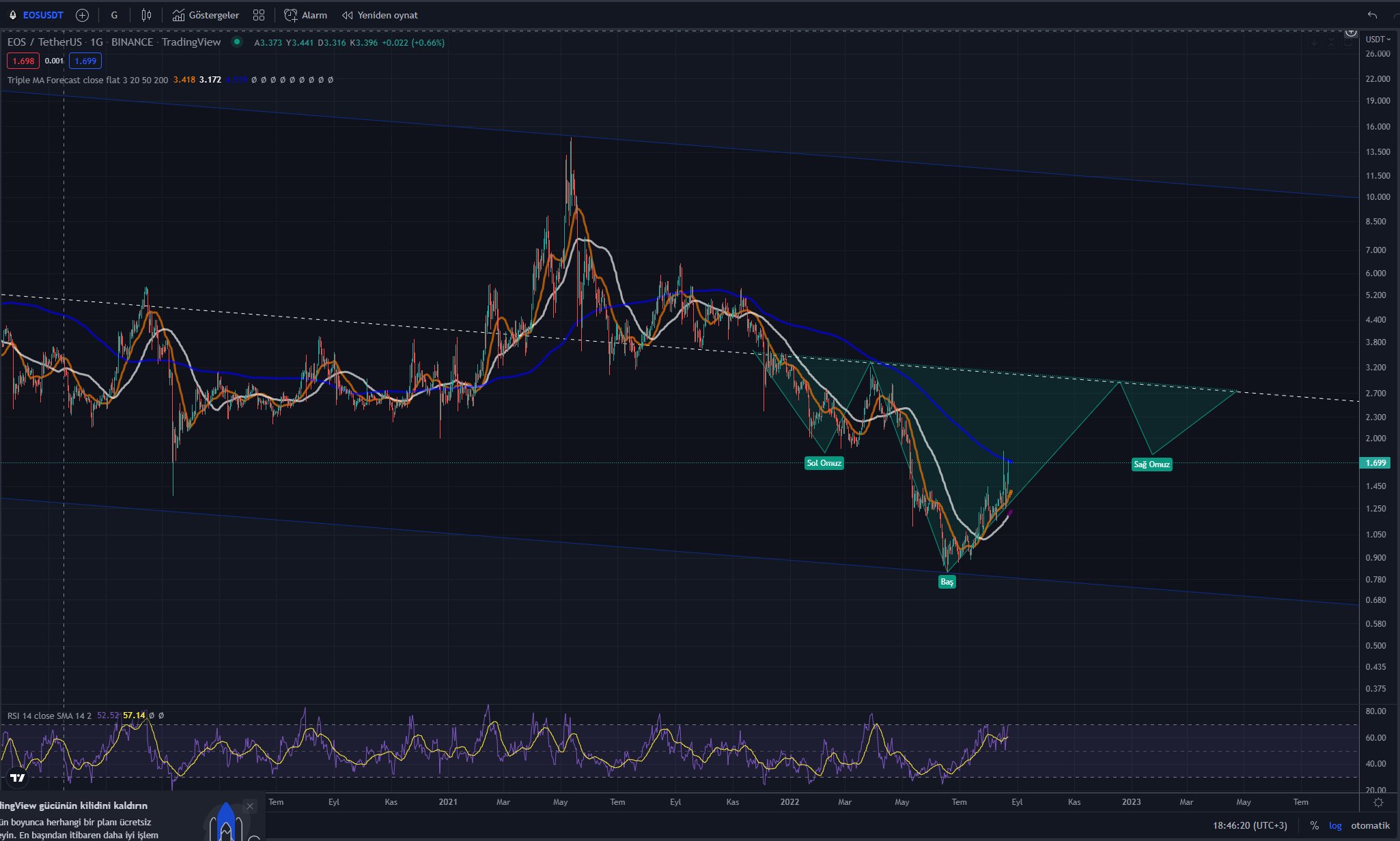 EOS head and shoulders
