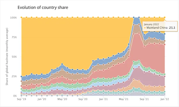 La minería de Bitcoin podría no ser el gran mal que nos han hecho creer que es.