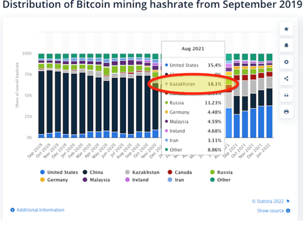 Wydobywanie bitcoinów może nie być wielkim złem, w które wmawiano nam, że jest, mówi Daniel Batten, działacz środowiskowy.