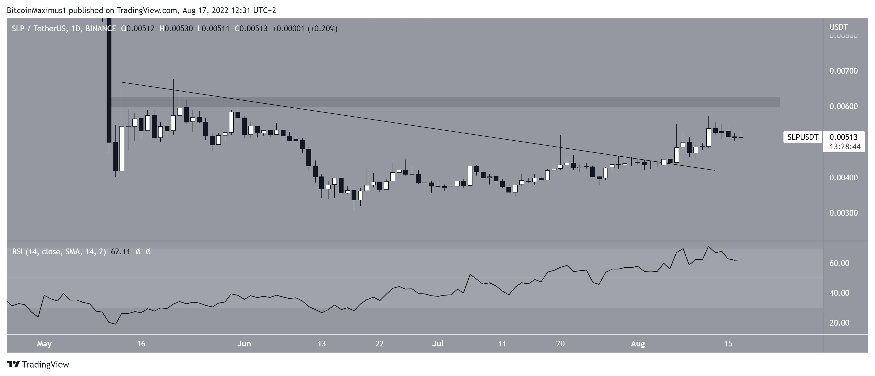 Breakout SLP