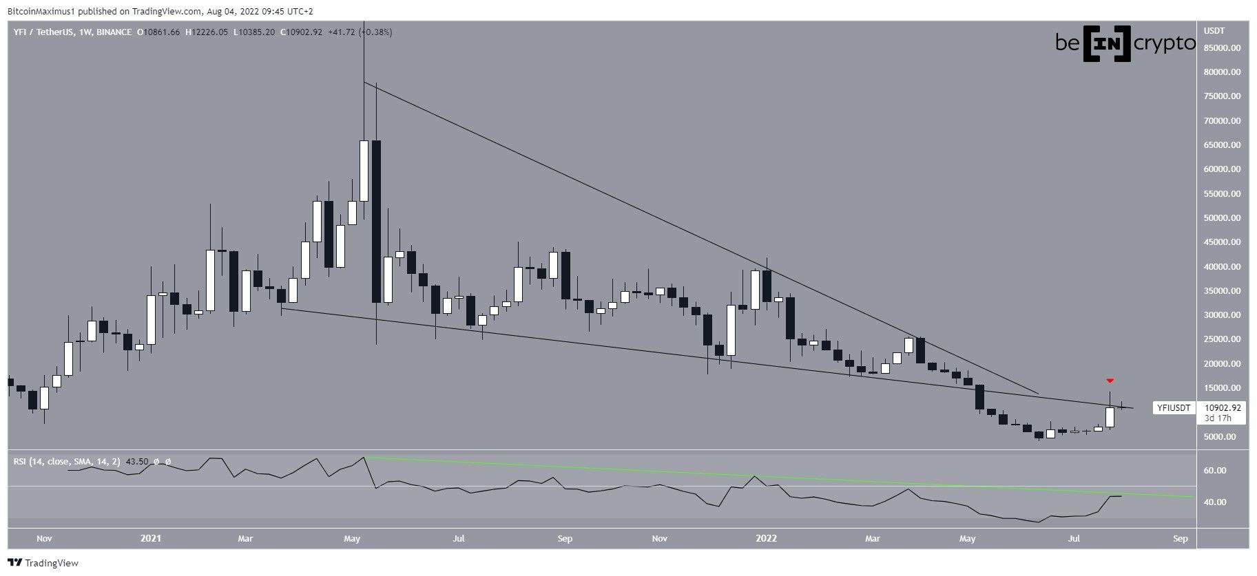 YFI Wedge