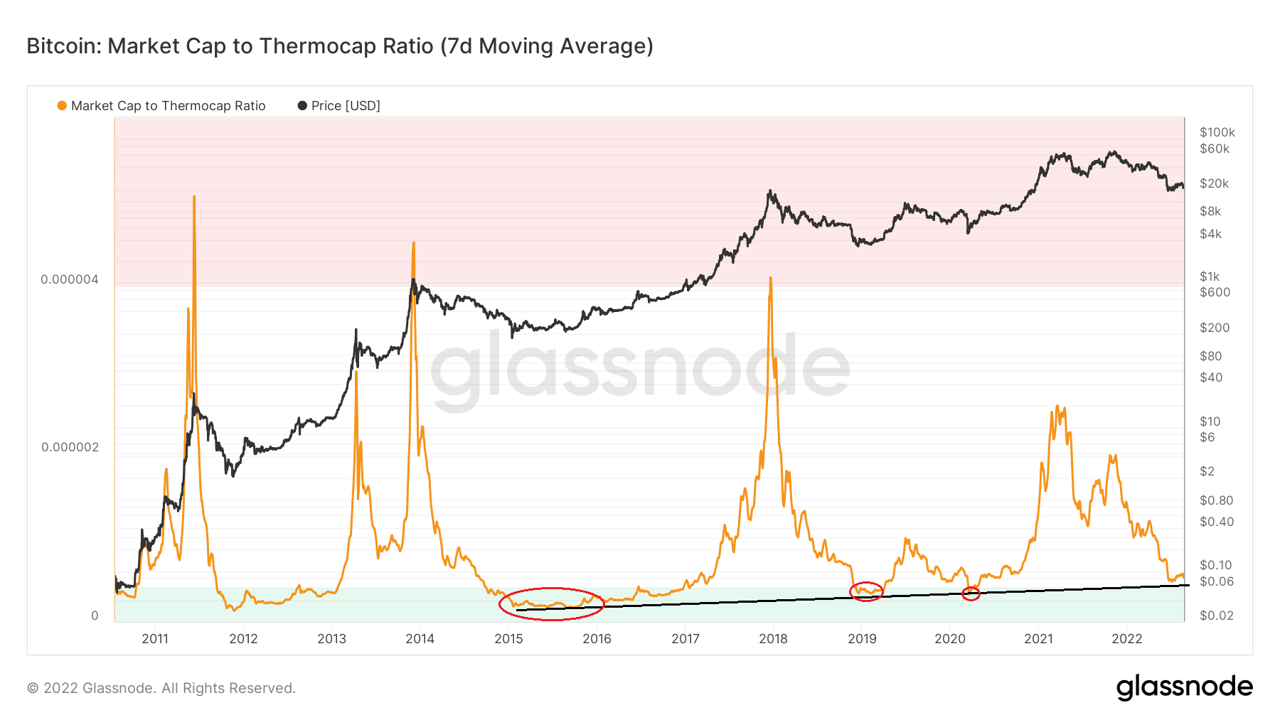 Termocap BTC