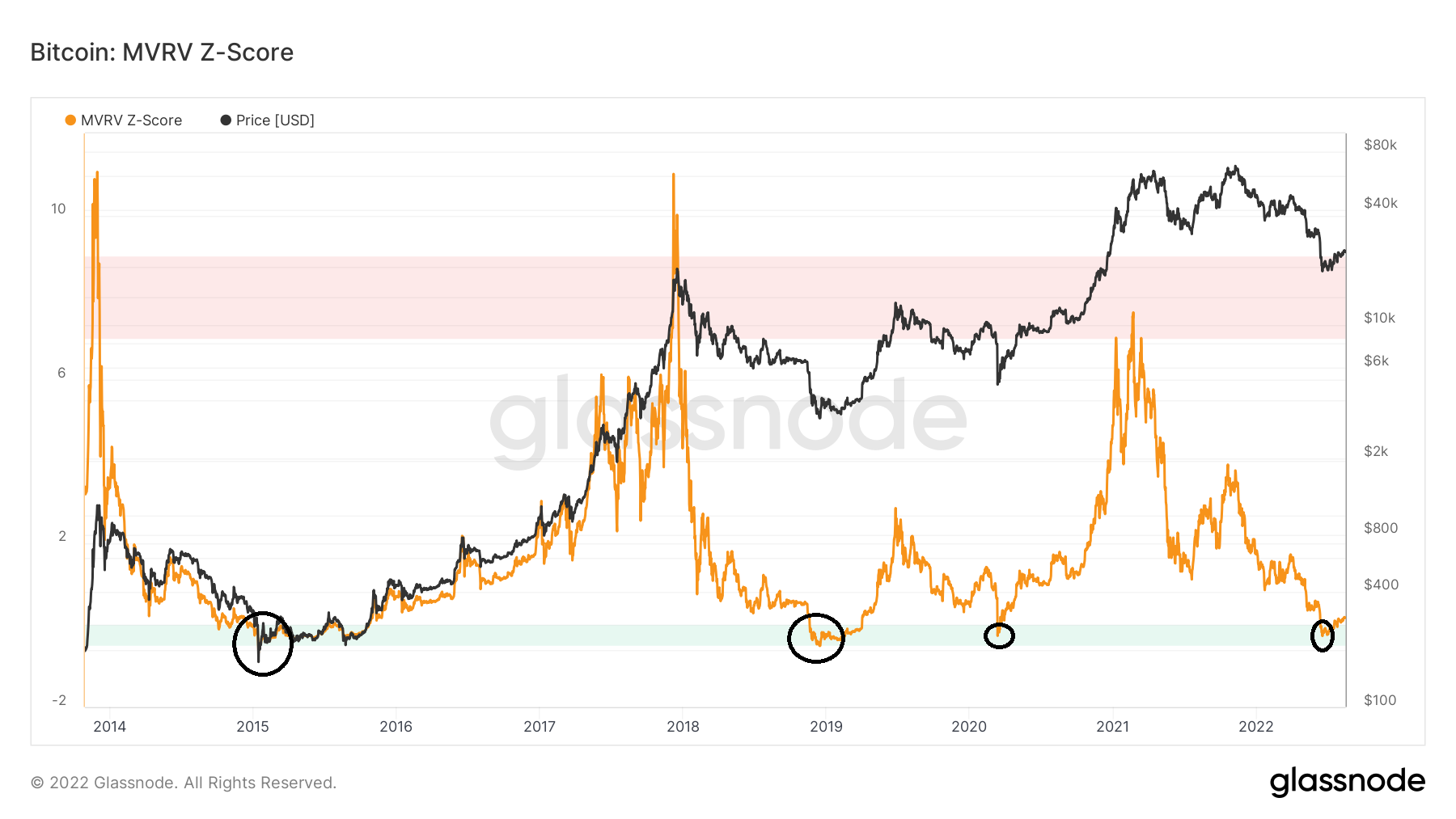 MVRV BTC