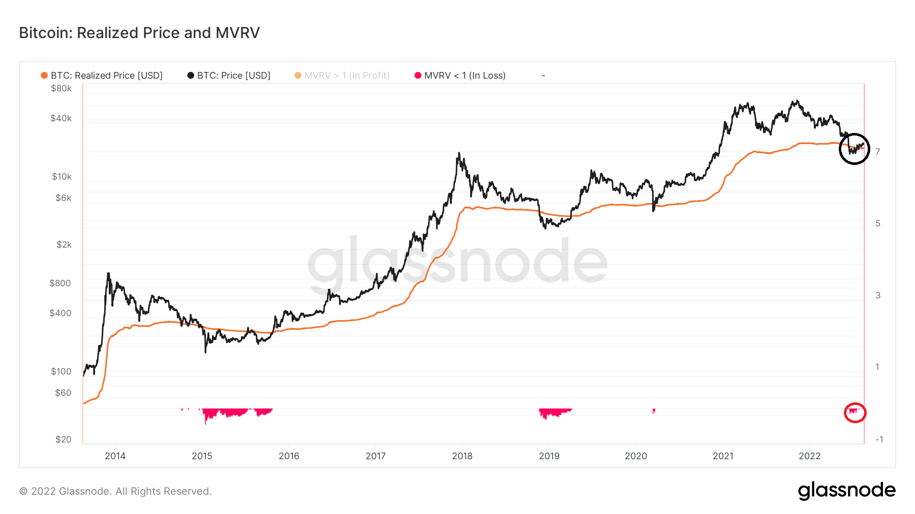 BTC MVRV