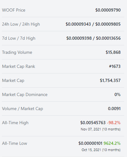 woof crypto price prediction