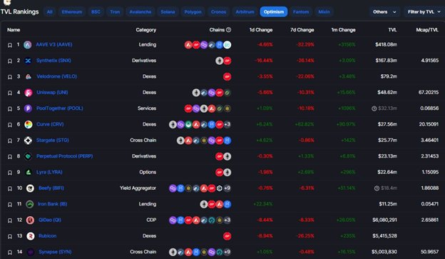 Optimism dApps