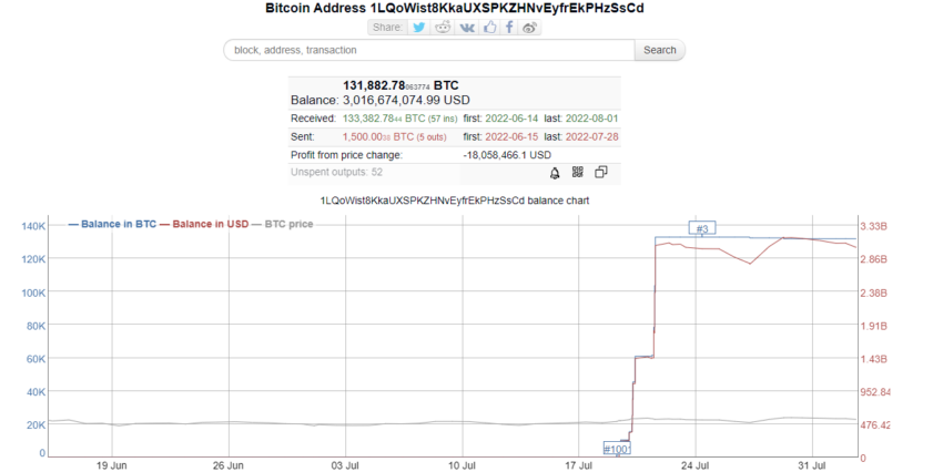 Bitcoin Whale: New Player Buys Three Billion Dollars worth of BTC