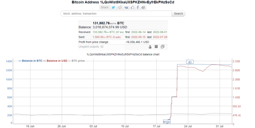 Bitcoin-Wal kauft BTC Chart Bitinfochart