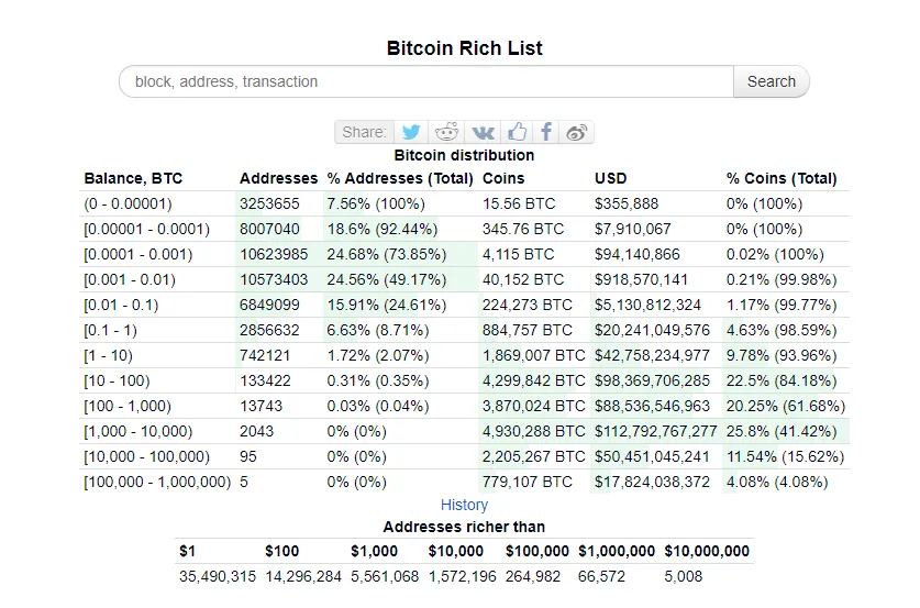 Bitcoin Whale: New Player Buys Three Billion Dollars' Worth of BTC