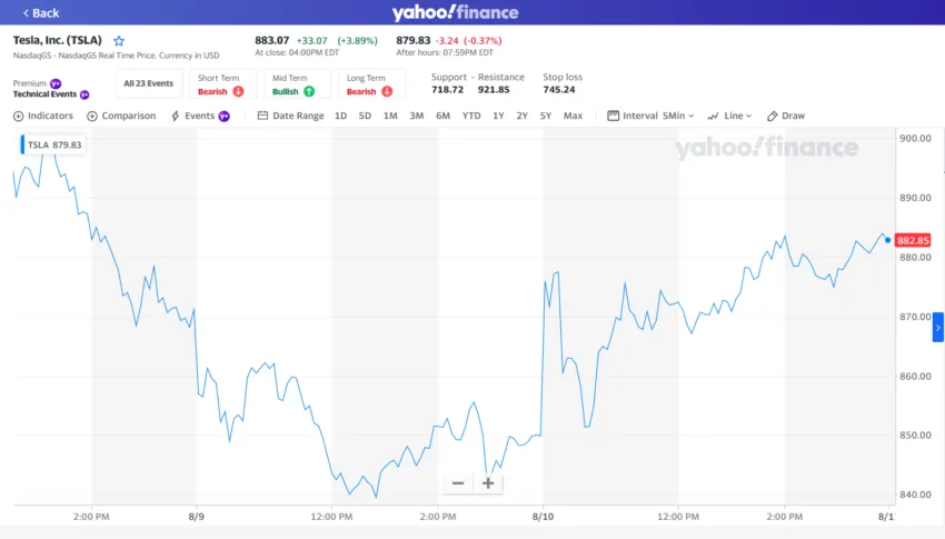 Elon Musk bán cổ phiếu Tesla với giá gần 7 tỷ USD giữa cuộc giao tranh trên Twitter