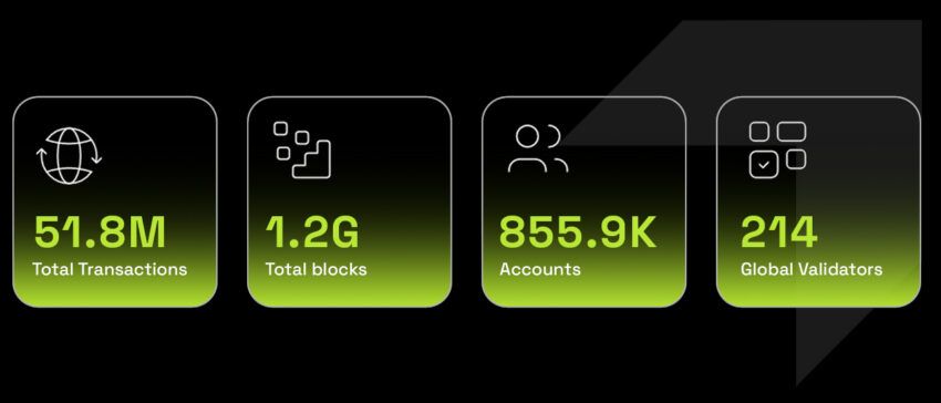 Everscale est-il une meilleure alternative de partage qu'Ethereum ?