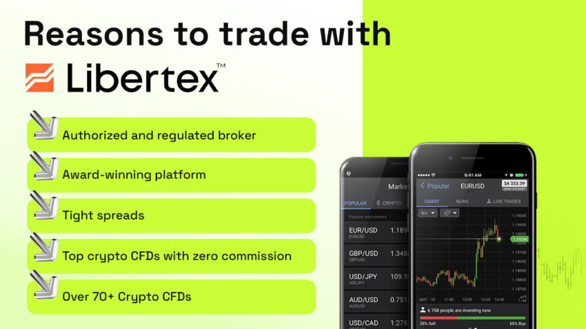 Libertex - platforma do handlu CFD