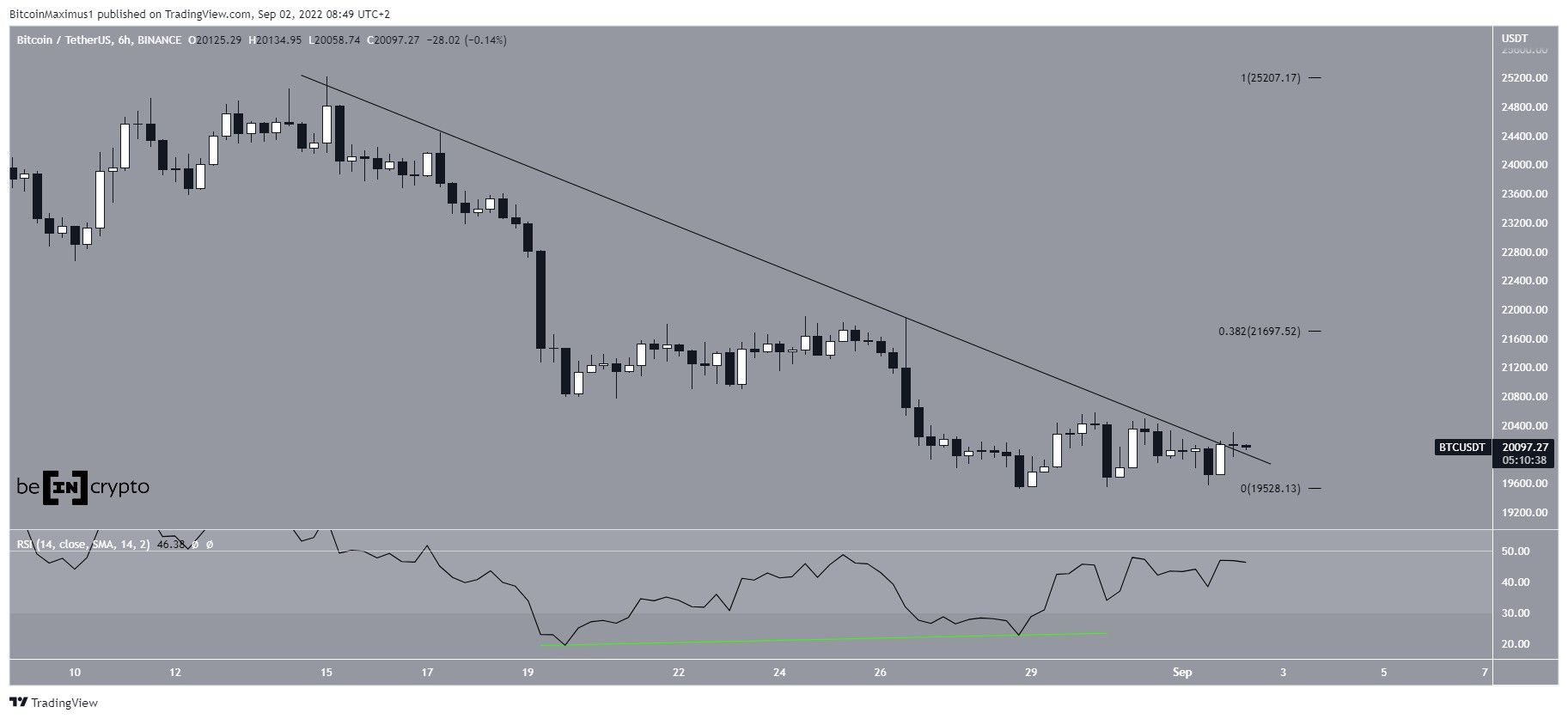 BTC Resistance