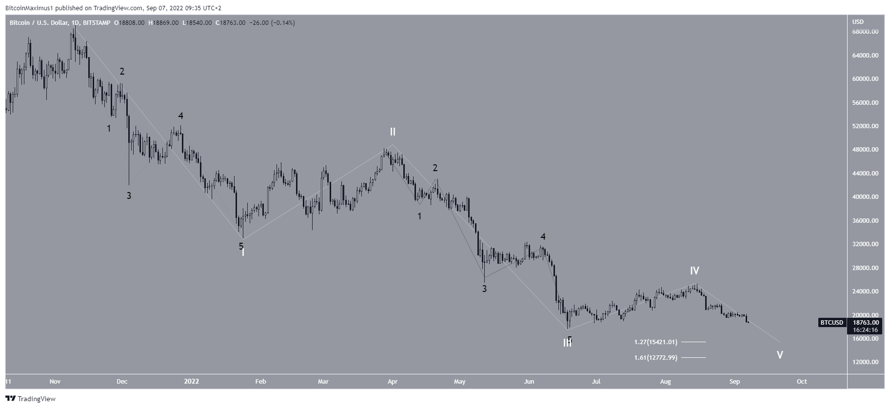 BTC Count