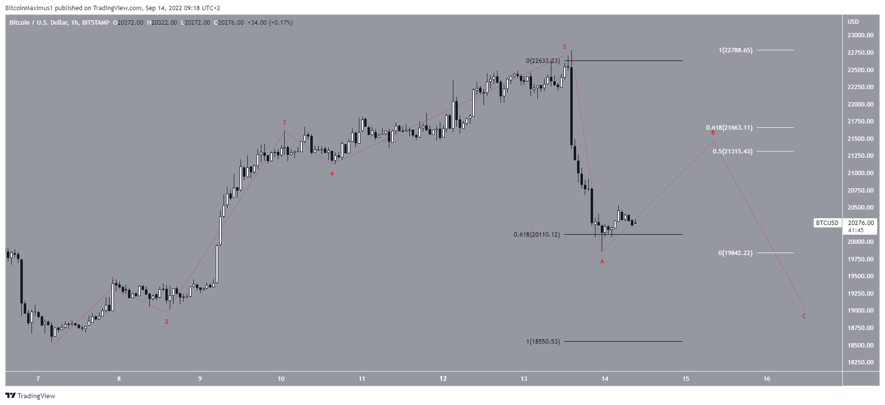 BTC Count