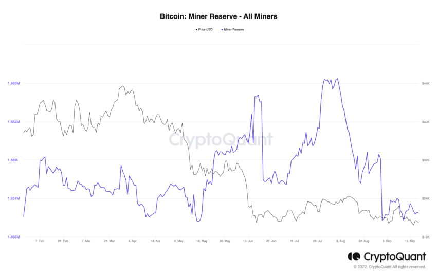 Inwesotrzy Bitcoina - spadek rezerw górników