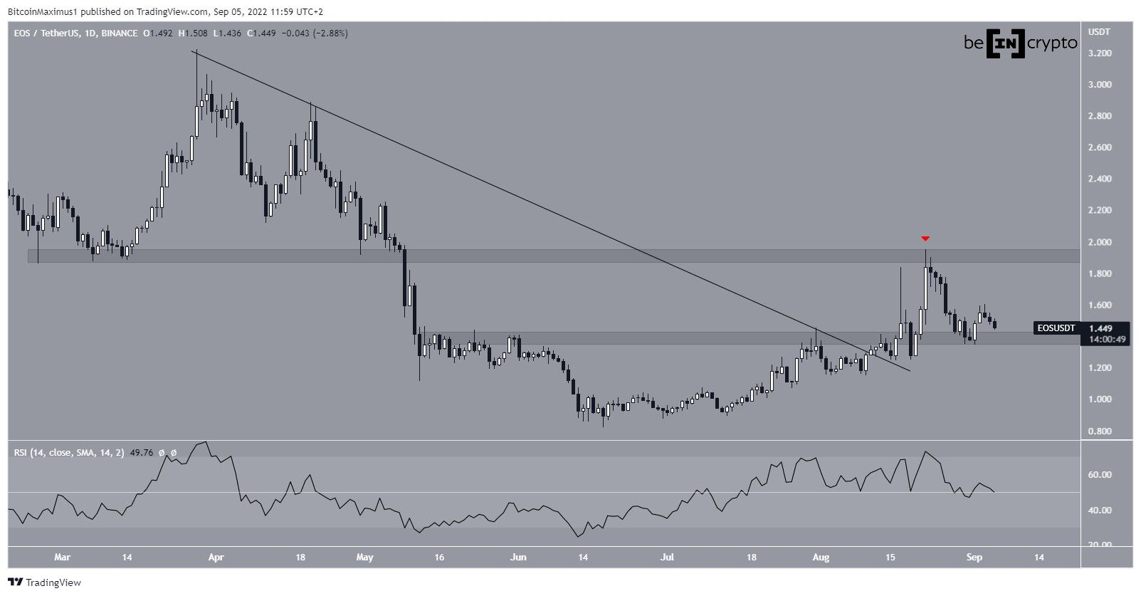 EOS Resistance line