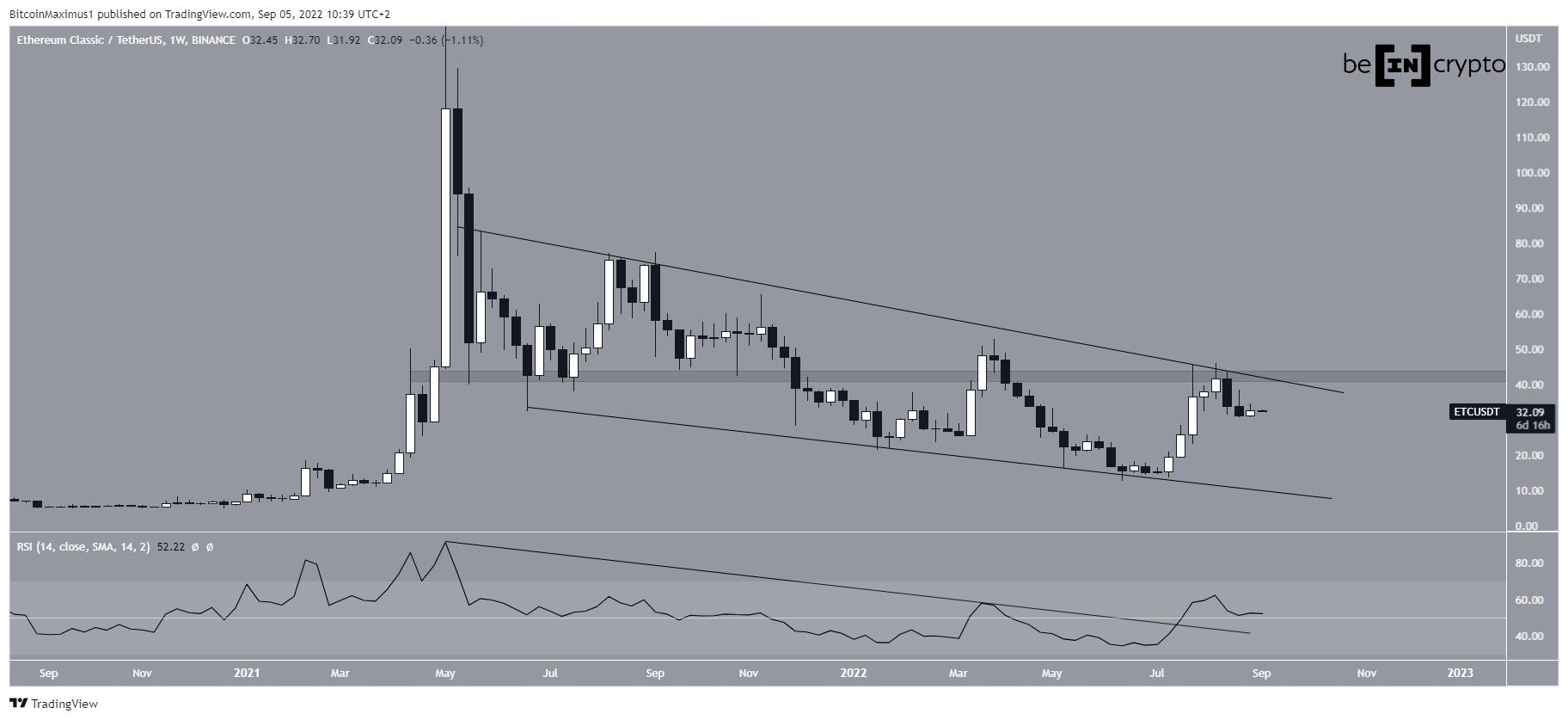 ETC Wedge