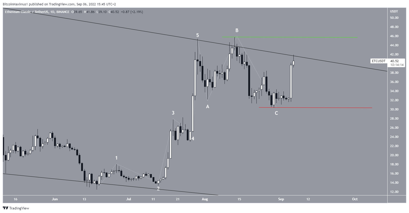 ETC Count